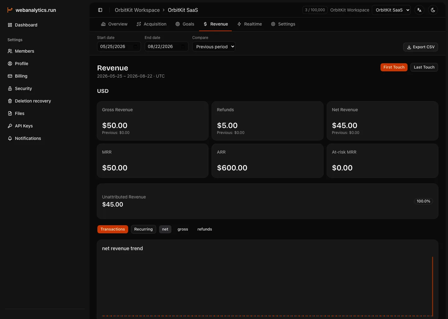 webanalytics.run Revenue report with gross, refunds, net revenue and MRR