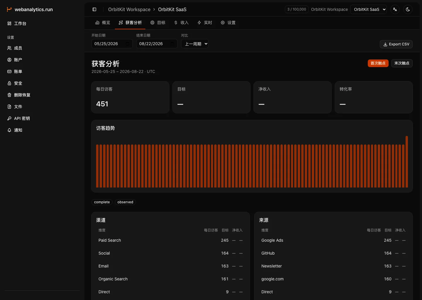 webanalytics.run Acquisition 渠道与来源报表