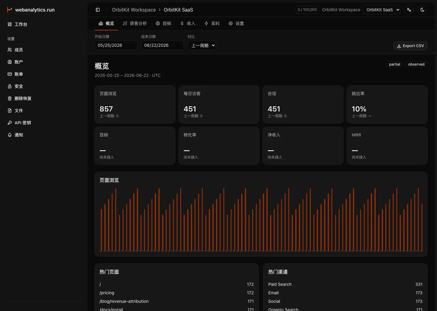 webanalytics.run Overview 流量指标报表